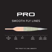 Orvis Fliegenschnur Smooth Pro Lines Trout