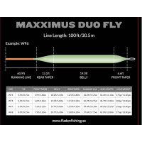Fladen Fliegenschnur Maxximus Duo Fly