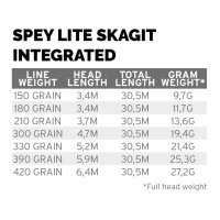 Scientific Anglers Spey Lite Skagit Integrated 420 Grain (27,2g)